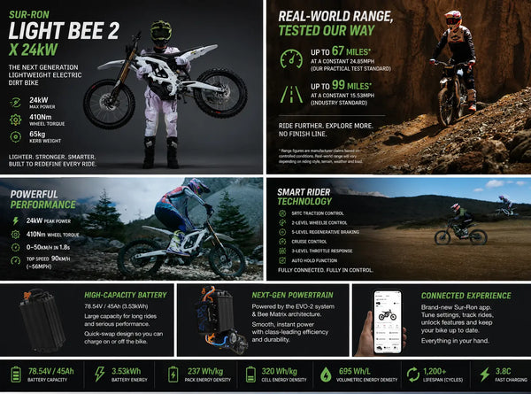 Sur-Ron Light Bee 2 UK: 24kW Specs, Price, Release Date & Pre-Order