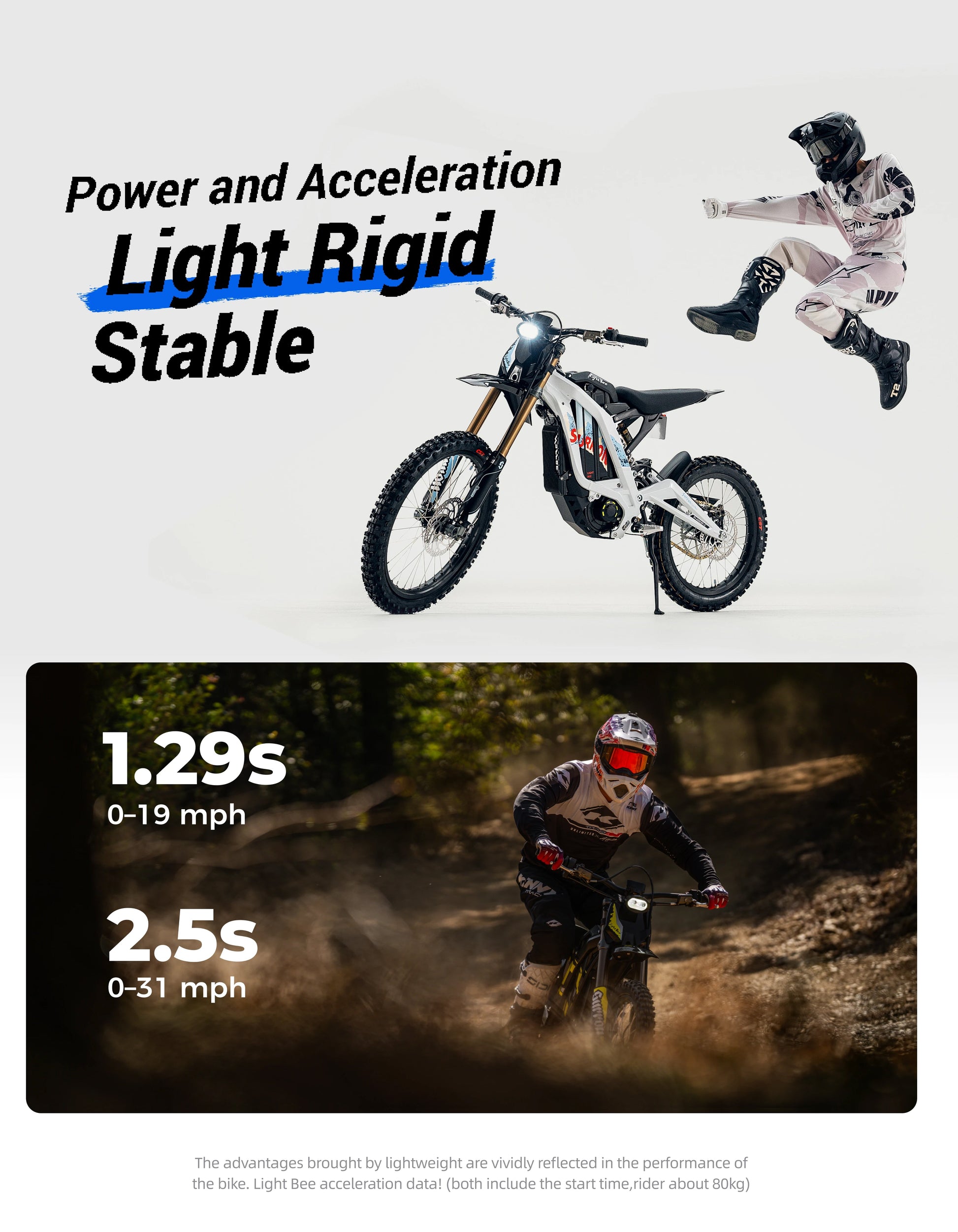 SUR-RON LIGHT BEE X electric motorbike rear view